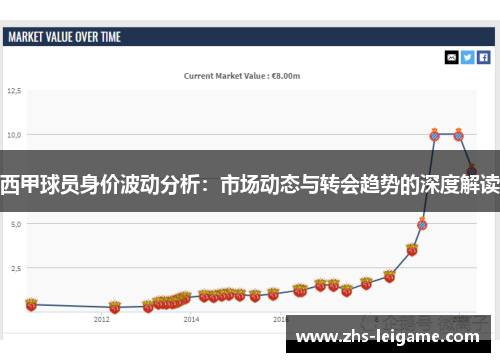 西甲球员身价波动分析：市场动态与转会趋势的深度解读