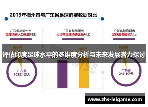 评估印度足球水平的多维度分析与未来发展潜力探讨